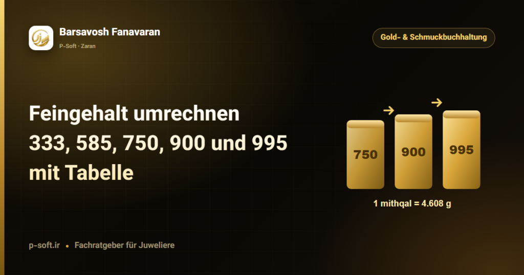Feingehalt umrechnen: 333, 585, 750, 900 und 995 mit Tabelle — Ratgeber von Barsavosh Fanavaran